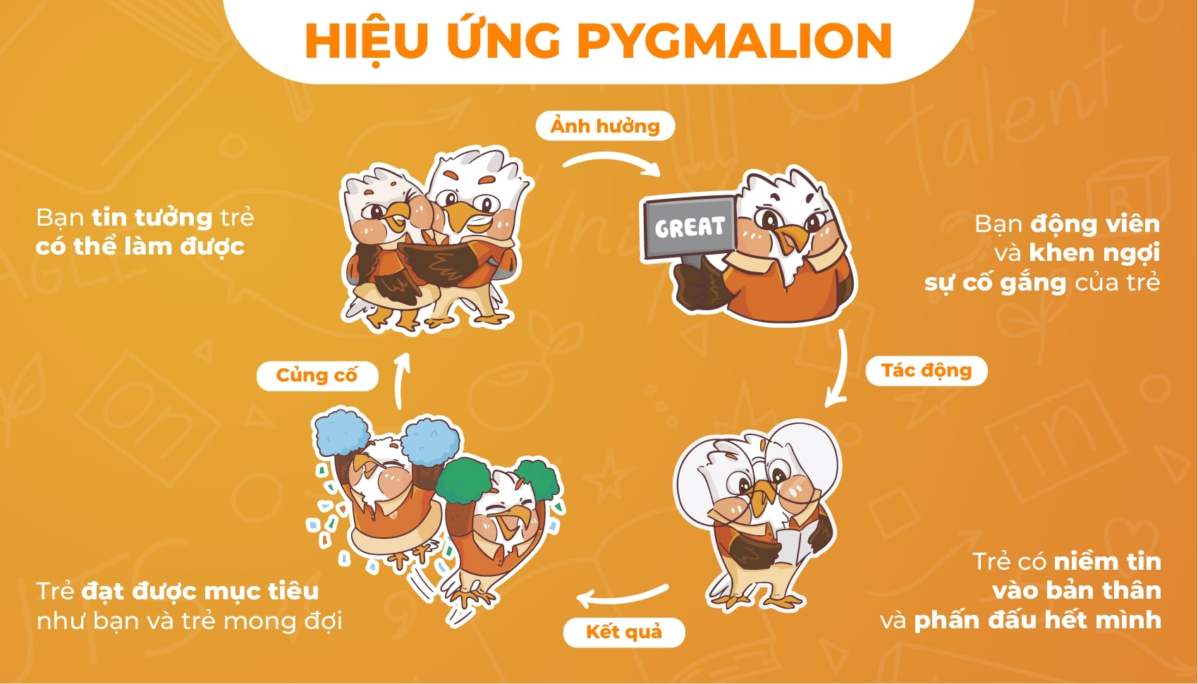 Hiệu ứng Pygmalion