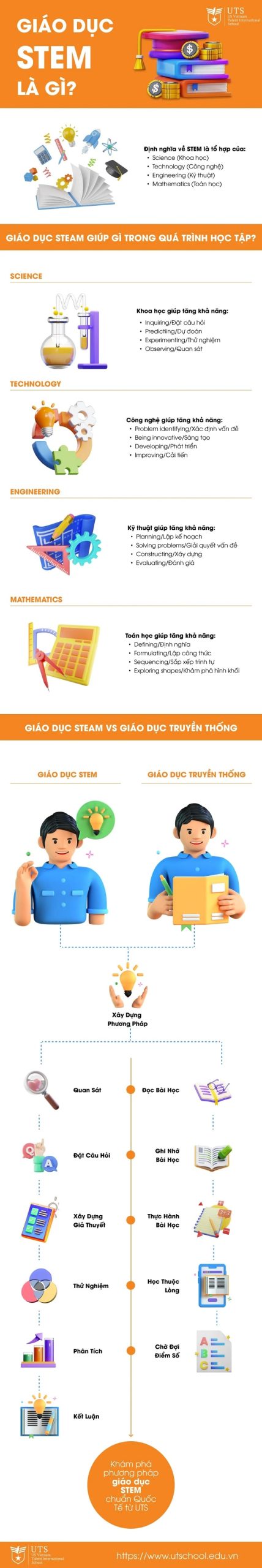 Thong tin ve giao duc STEM la gi