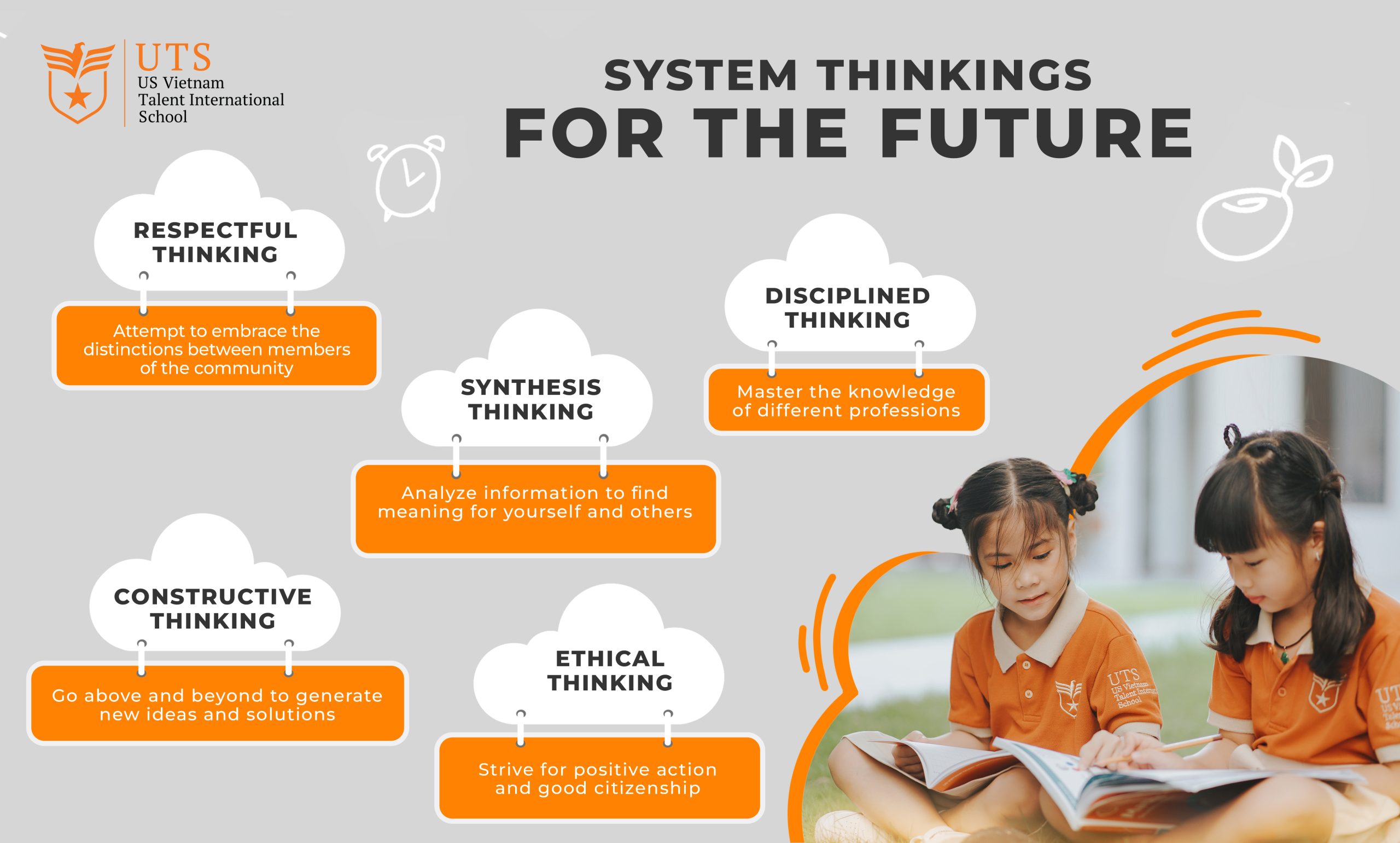 System Thinkings for the future